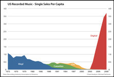 music-industry.jpg