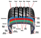 54_parts_of_a_tire_yokohama.jpg