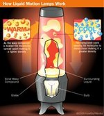 lava-lamp-diagram.jpg